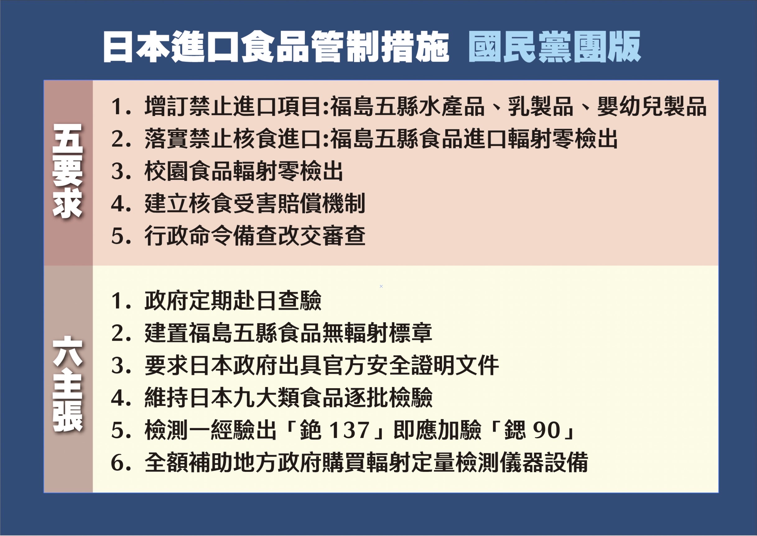圖片說明：國民黨團針對日本進口食品管制措施提出五要求、六主張。（圖/國民黨團提供）