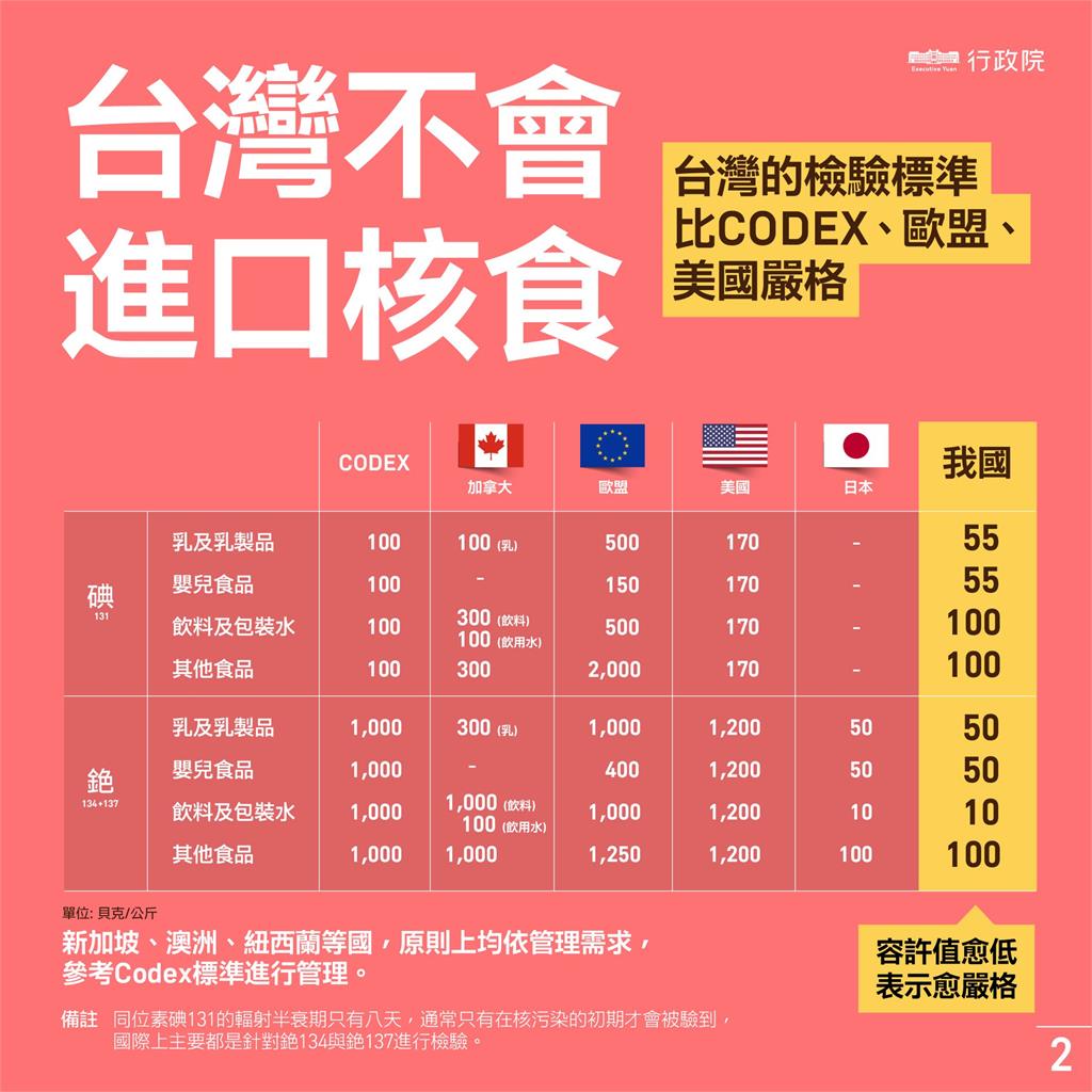 圖片說明：民進黨團幹事長鄭運鵬於輿情回應記者會上提出數據反擊國民黨。（圖/行政院提供）