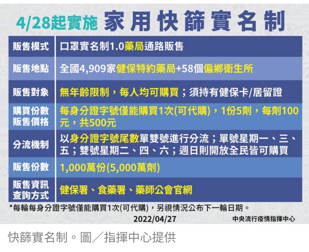 圖片說明:快篩陽性怎麼辦?民眾需持快篩陽性證明,才能到篩檢站做進一步的PCR篩檢。(中央流行疫情指揮中心提供)