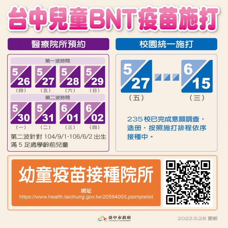 圖片說明：台中市於5/26至6/2展開連續兩波醫療院所預約施打。(記者謝榮浤翻攝)