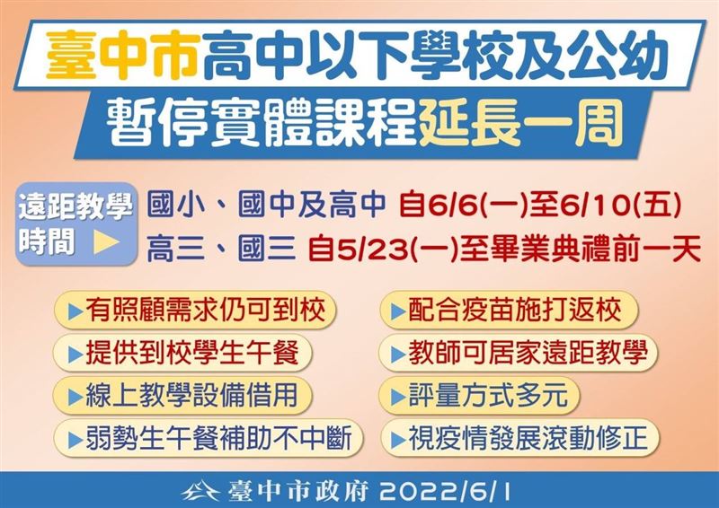 圖片說明:台中市宣布遠距教學再延一週自6/6至6/10。(記者江雁武翻攝)