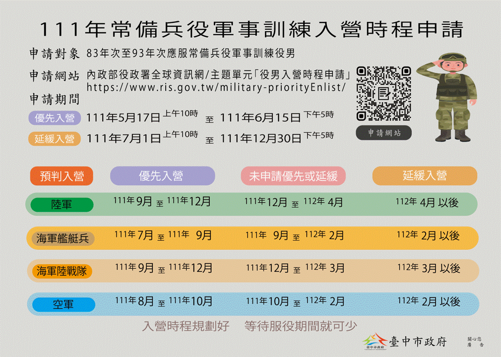 圖片說明:臺中市役男有意優先入伍者,應掌握於6月15日前請儘速線上申請辦理。(記者謝榮浤翻攝)