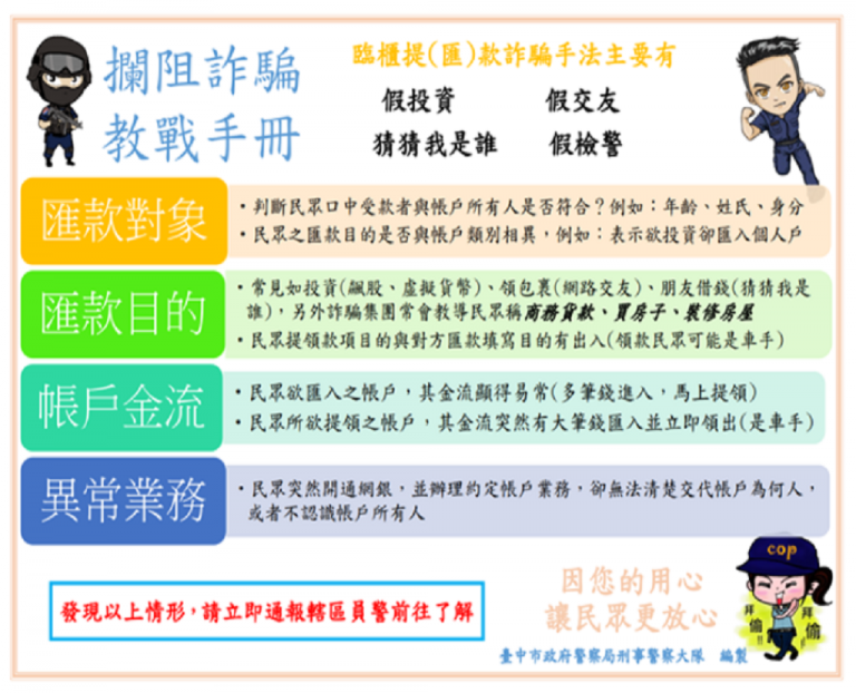 圖片說明：詐騙手法千變萬化，遭騙後隨指示將錢匯出，詐騙集團更迅速將贓款轉出造成財損，民眾應謹慎小心防詐騙。 (記者謝榮浤翻攝)