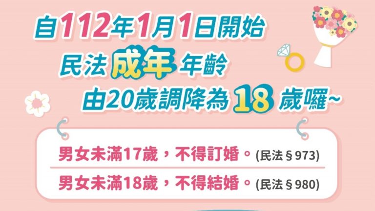 圖片說明：明年元月起《民法》改18歲即成年！中市法制局Q_A短片秒懂新法。(記者謝榮浤翻攝)