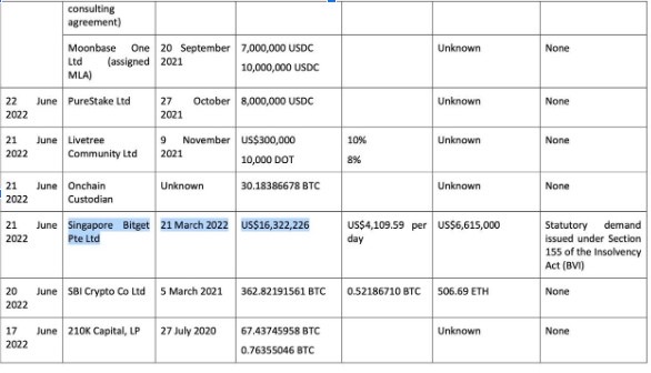 圖片來源 : 金色財經