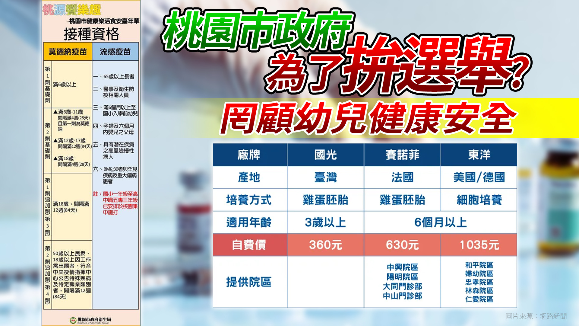 圖片說明:張善政北區競選總部批評桃園巿長鄭文燦罔顧幼兒健康。(圖/張善政競總提供)