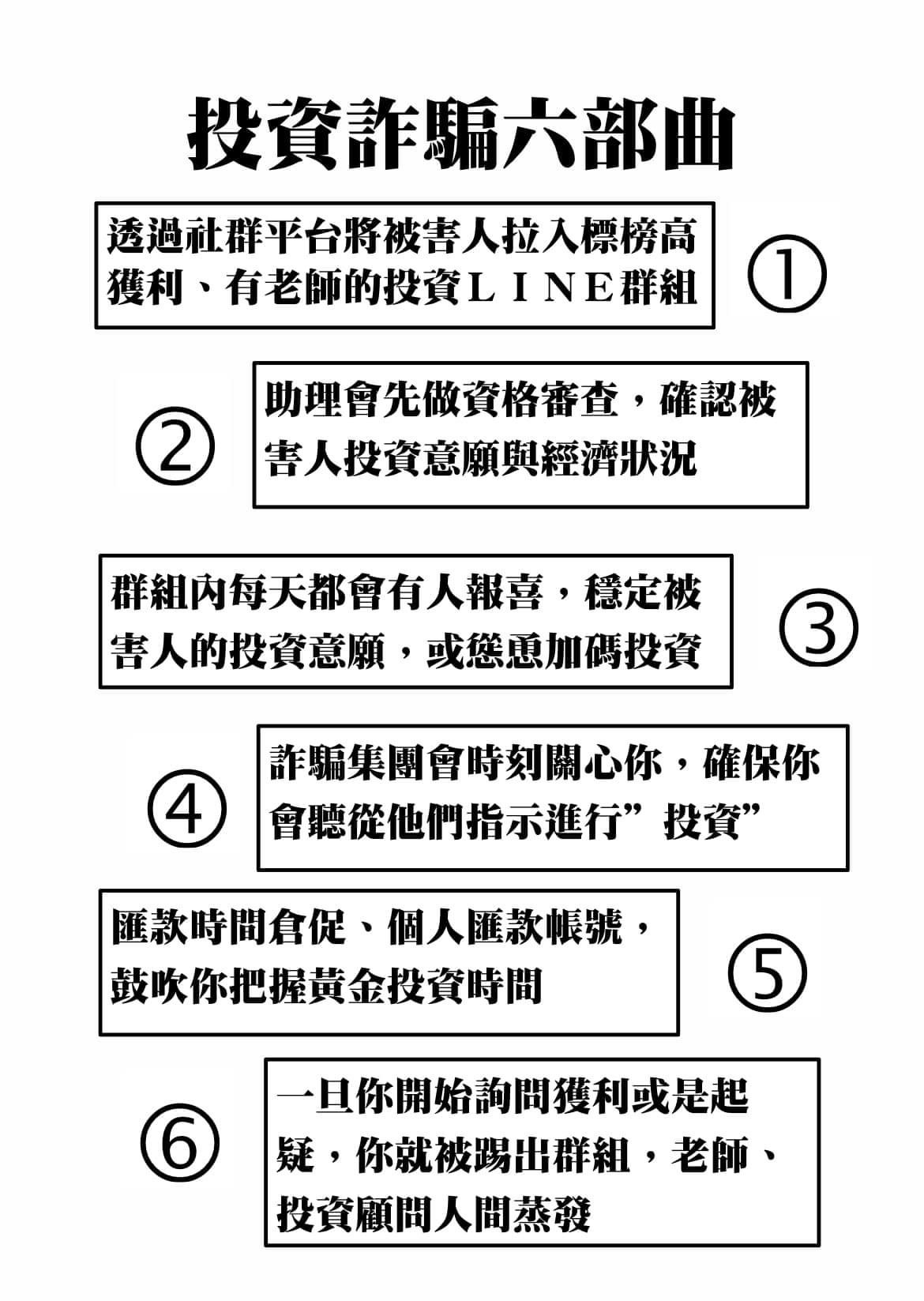 何志偉獨家揭露詐騙六部曲，全台灣超過4萬人都在這六部曲中損失打拼一生的積蓄。（圖/翻攝自何志偉臉書）