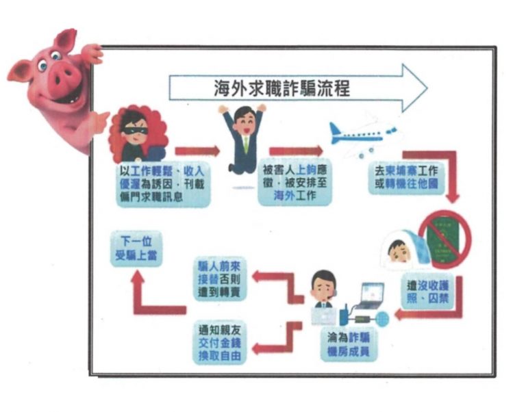 中市警豐原分局與刑大偵五隊日前合力再偵破國人遭詐騙至東南亞妨害自由強迫工作案件。(圖/記者謝榮浤翻攝)