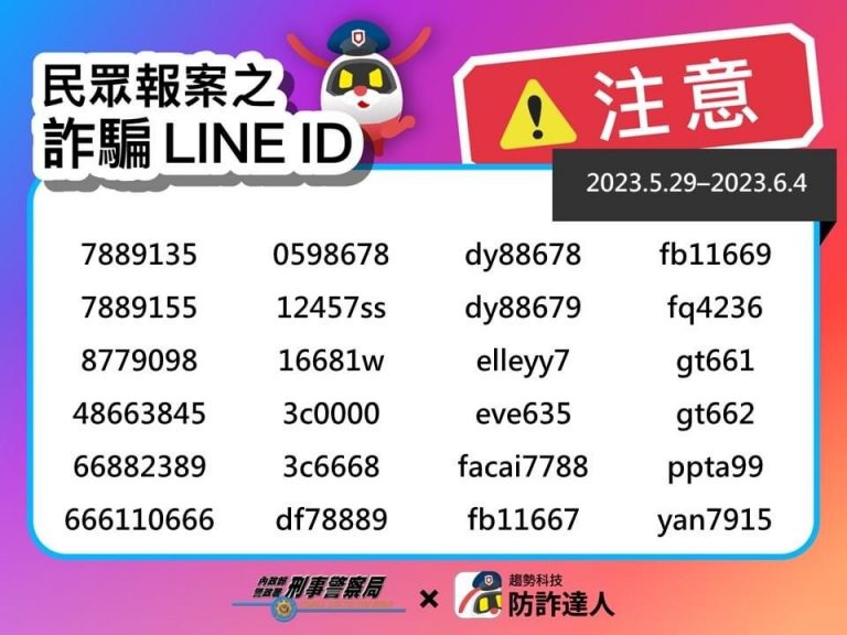 民眾報案之詐騙 Line ID。（記者 林金聖翻攝）