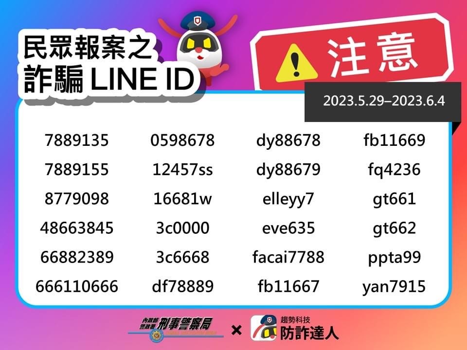 民眾報案之詐騙 Line ID。(記者 林金聖翻攝)
