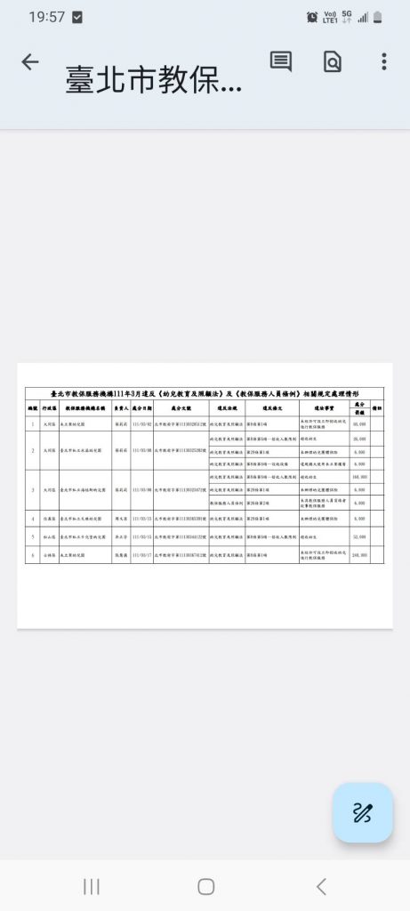 蔡姓負責人所成立3家托育中心去年受罰記錄。(記者林金聖翻攝)