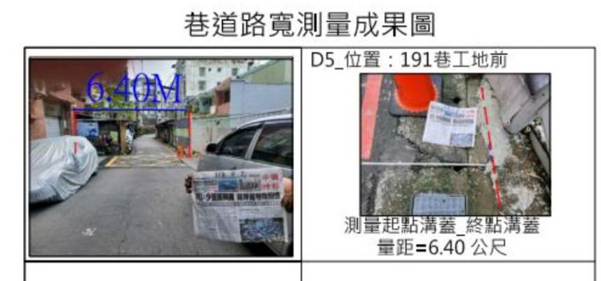 經現場實地測量結果,「華鋐晴晨」建案接臨道路多處不足8米,明顯不符相關規定。