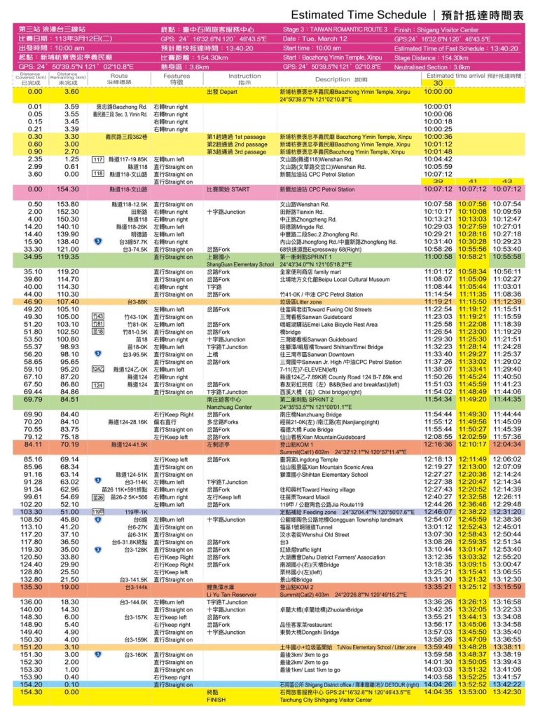 2024國際自行車大賽比賽路線。(圖/新竹縣警察局提供)