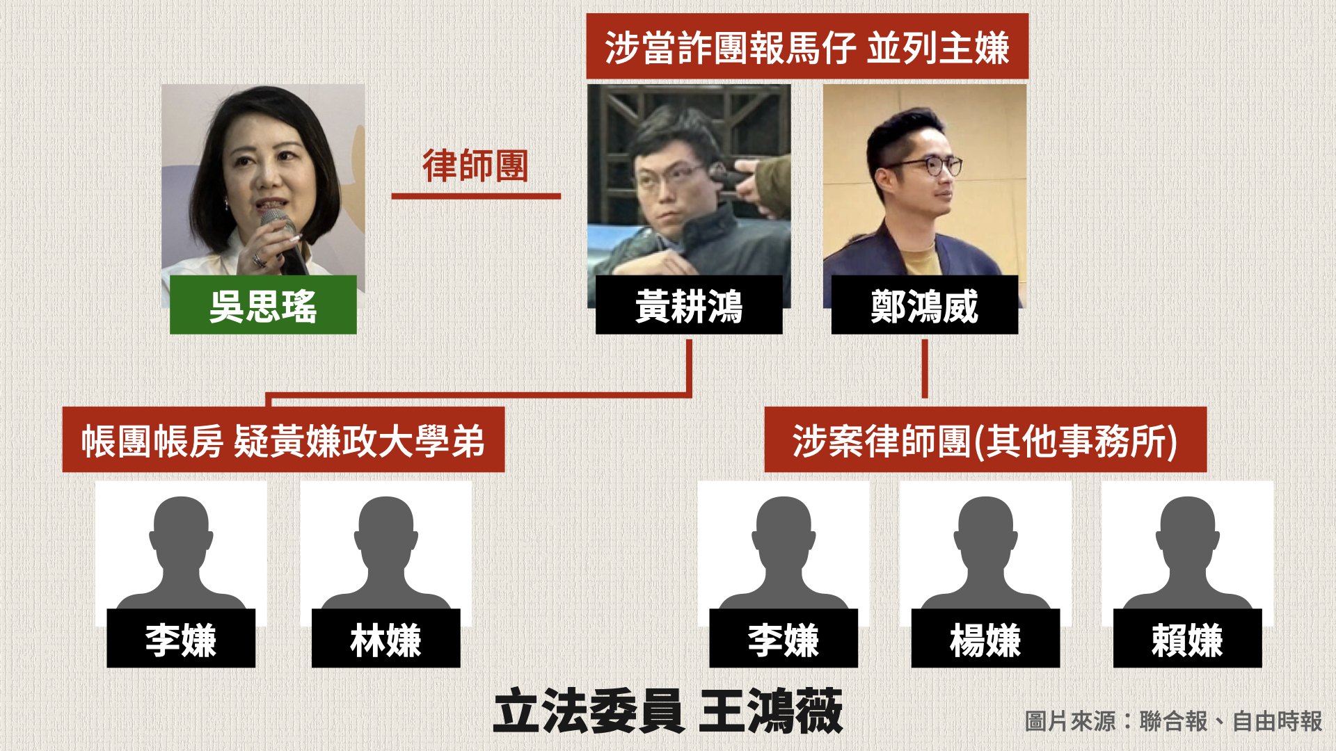 吳思瑤律師團成員和詐欺集團的關係密切,難免引人遐想。(圖/王鴻薇國會辦公室 提供)