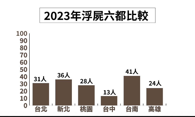 高雄鼓勵兒少通報及加強自殺防治│陳其邁：建立堅實社會安全網