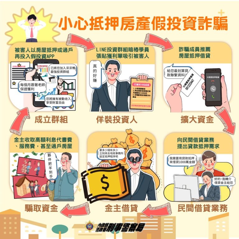 宣導圖-抵押房產假投資詐騙 。(記者薛秀蓮翻攝)