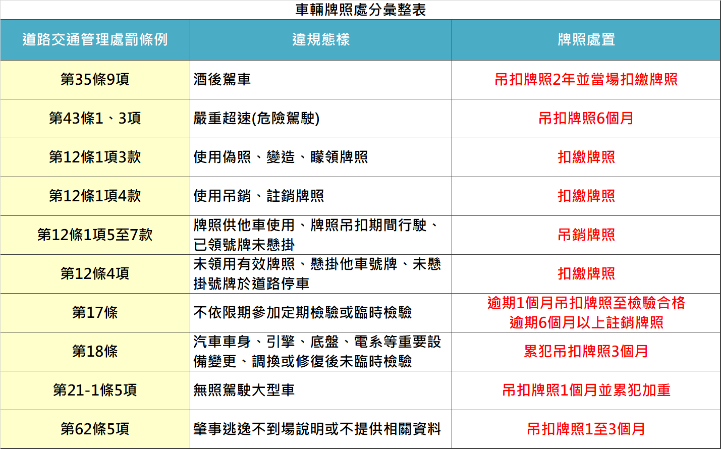 偽造車牌案件增長五成| 新北警方持續強化打擊不法行為- 警政時報