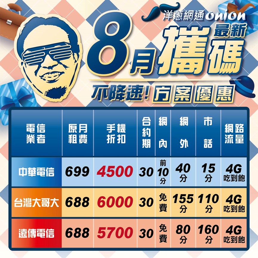 三大電信攜碼優惠統整。(圖/ 洋蔥網通)