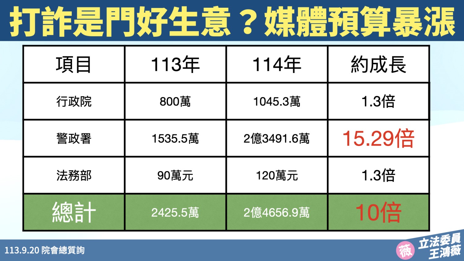 (圖/王鴻薇國會辦公室)