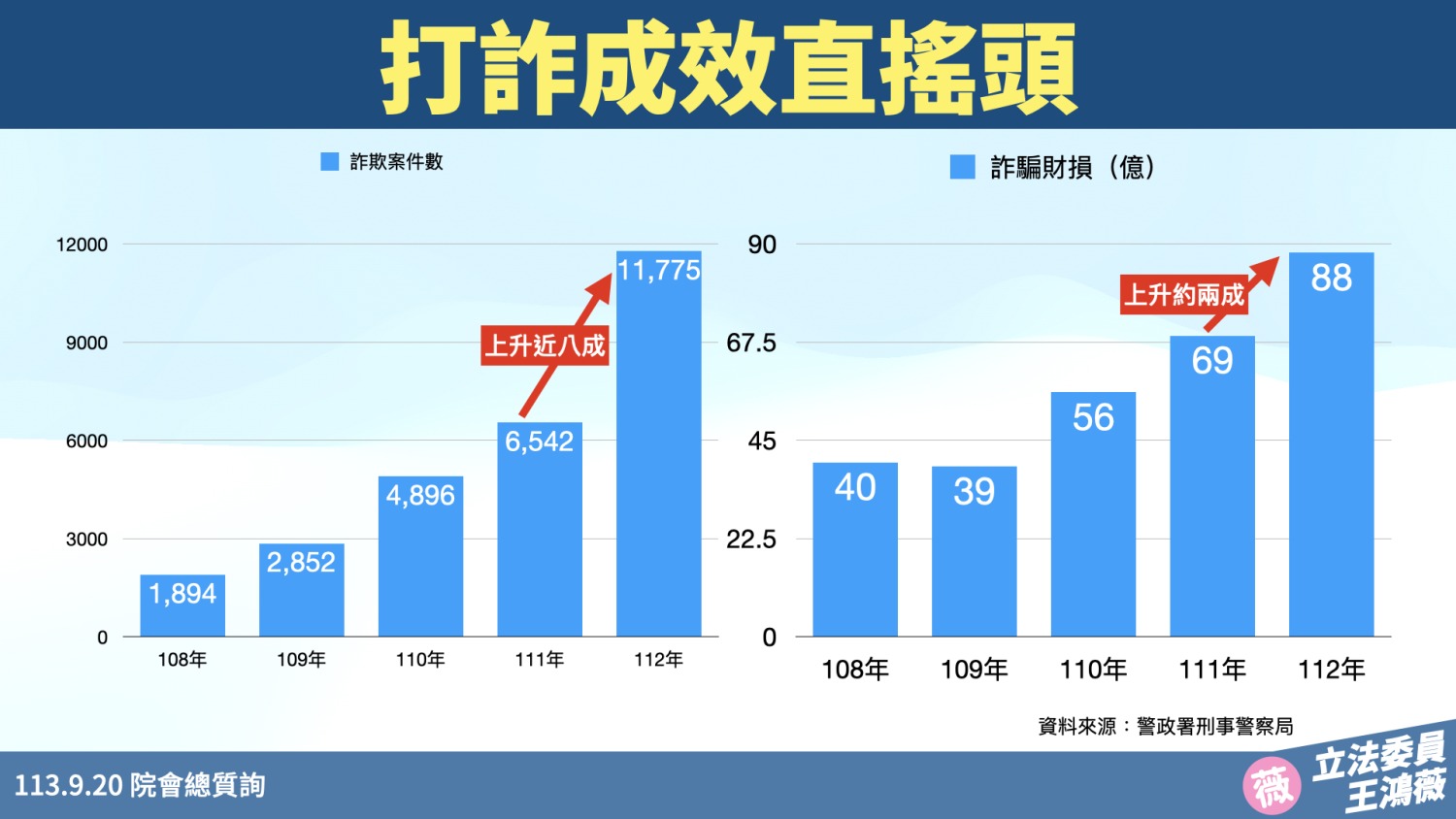 (圖/王鴻薇國會辦公室)