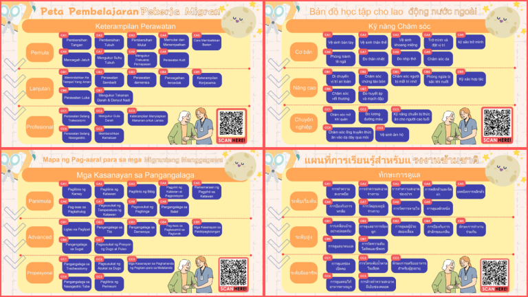 學習地圖有課程編號及翻譯四種語言版本，方便對照查詢。(圖/臺北市勞動力重建運用處提供)