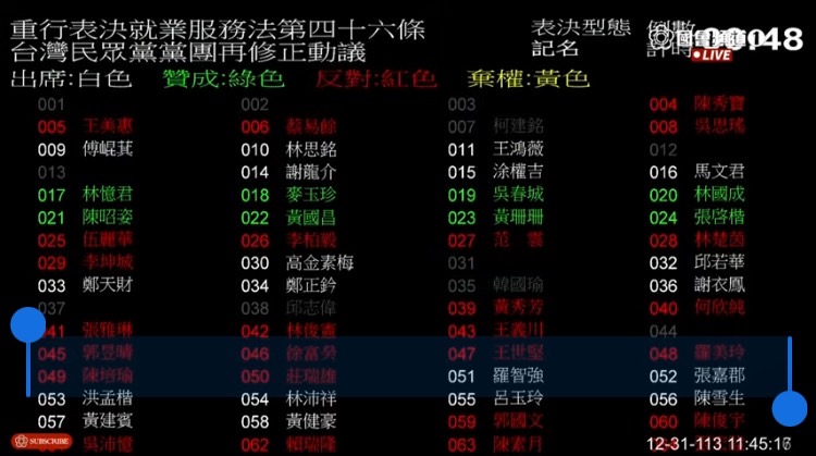 民眾黨團意見一度與國民黨團不一。(圖/國會頻道)