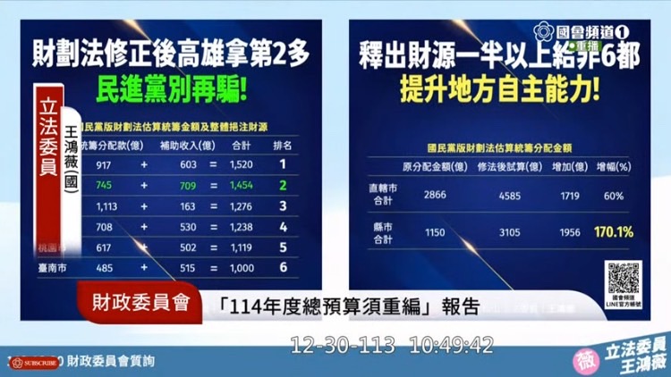 王鴻薇表示,民進黨政府動不動就在哭窮,一下說政府財政健全最會還債,一下又說政府財政其實連年赤字,陷入精神錯亂。(圖/國會頻道)