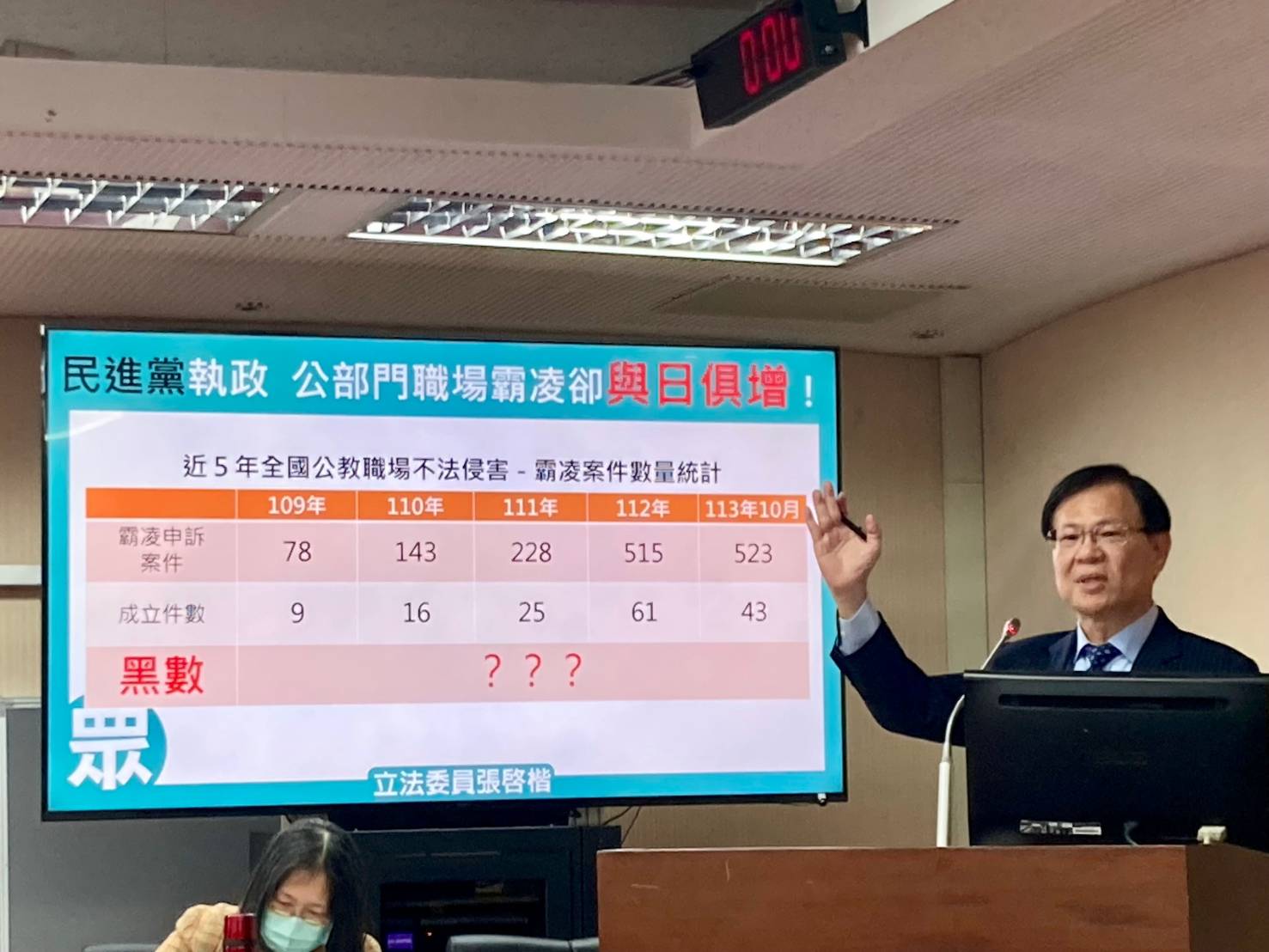 張啓楷直指,民進黨執政公部門職場霸凌與日俱增、職場霸凌申訴案如雨後春筍般湧現!。(圖/張啓楷國會辦公室)