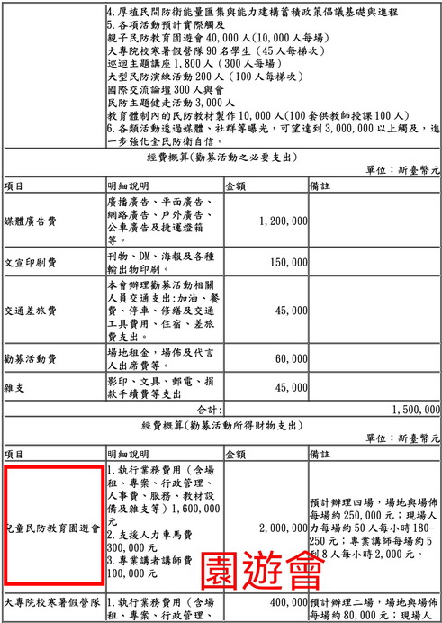 「兒童民房教育園遊會」編列了200萬元預算。(圖/王鴻薇國會辦公室)