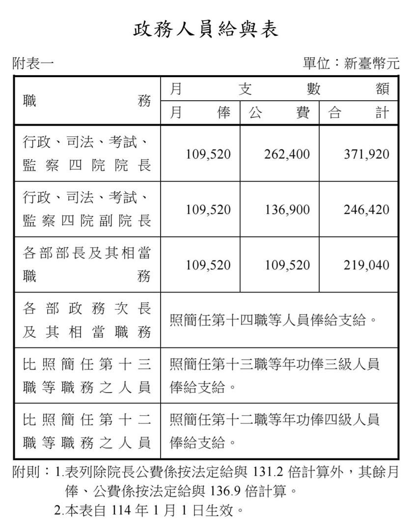 (圖/葛如鈞國會辦公室)