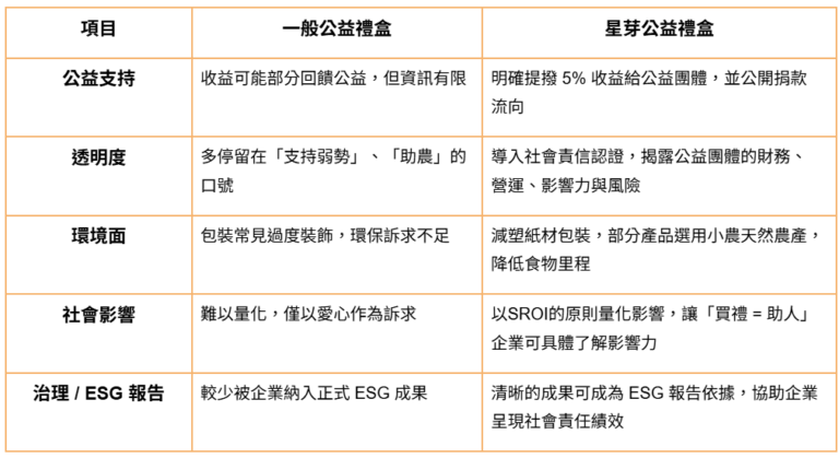 (圖/星芽社會企業提供)