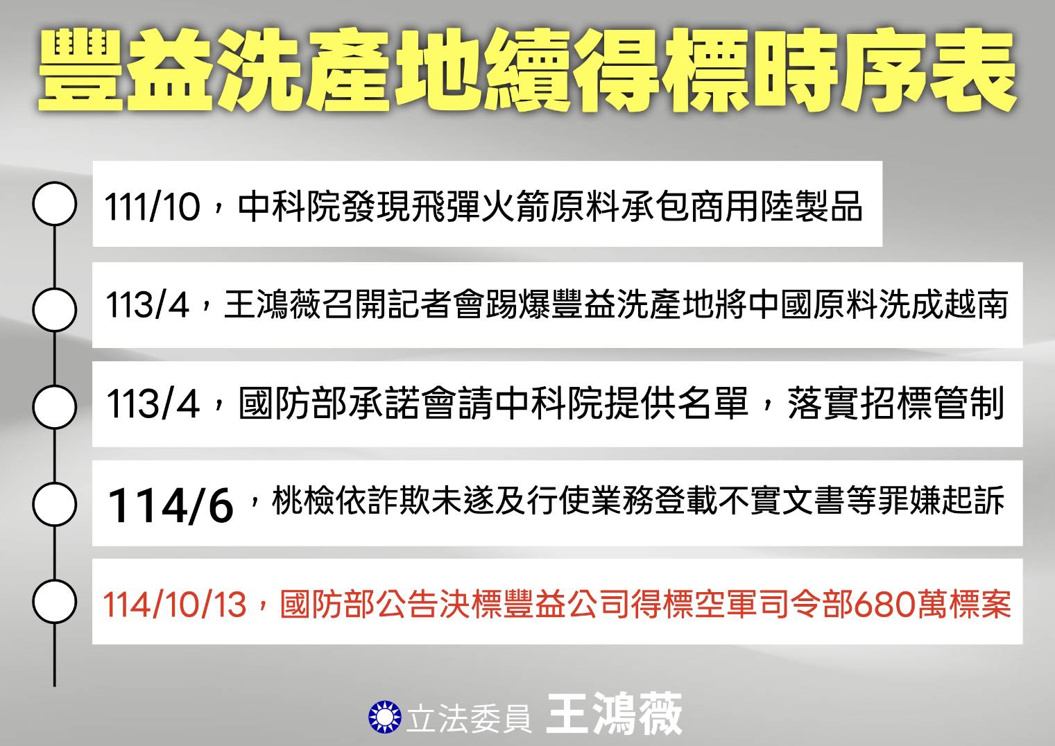 豐益國際聯合公司在遭起訴後於 10月13日再度取得國防部空軍司令部標案。(圖/王鴻薇國會辦公室)
