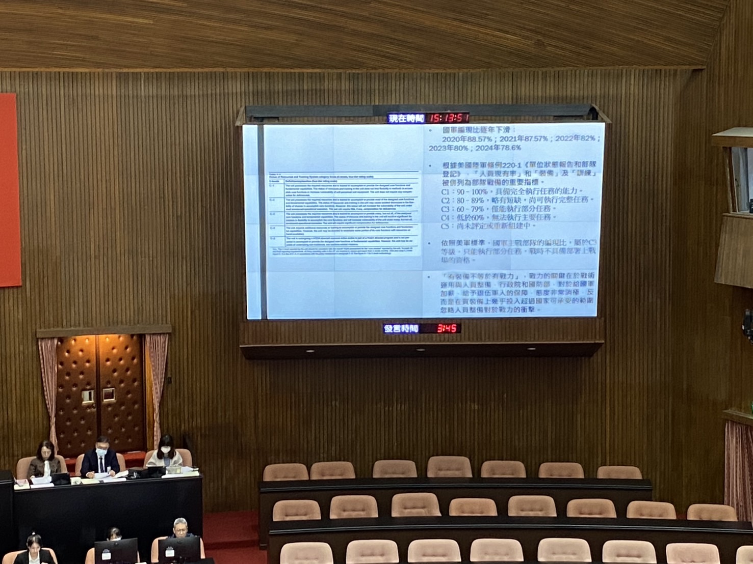 黃仁表示，依照美國陸軍的標準來看，國軍主戰部隊現屬C3等級，僅能完成部分任務，戰時恐不具上場部署資格。(記者包克明 攝)