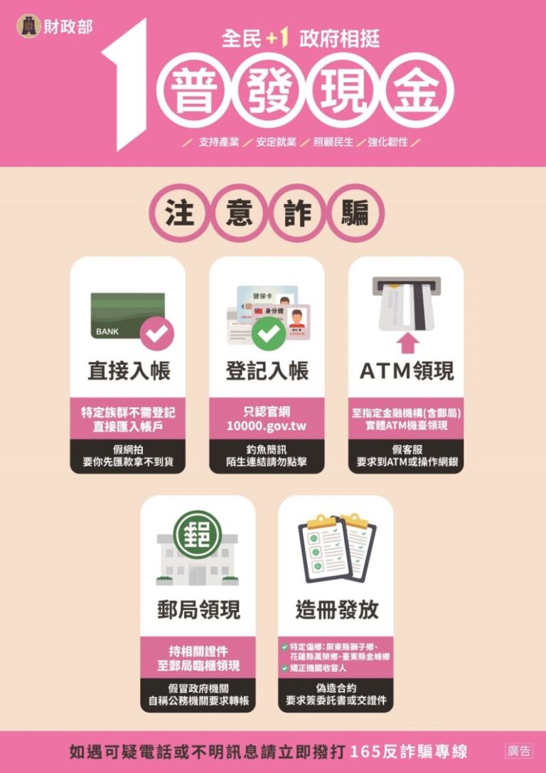 普發現金各項管道。(記者李健興翻攝)