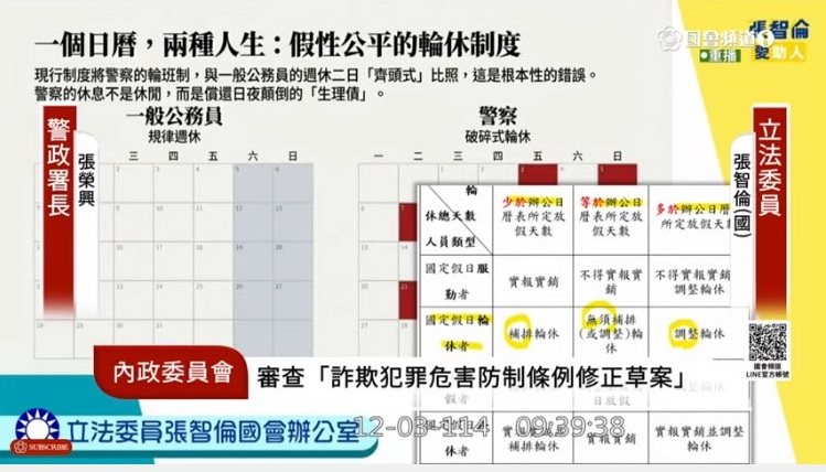 張智倫表示,許多外勤員警休假被切割得支離破碎,只能依靠「身心假」才勉強恢復身心狀態,然而卻反而形同「被迫還假」,使得同仁心寒。(圖/國會頻道)