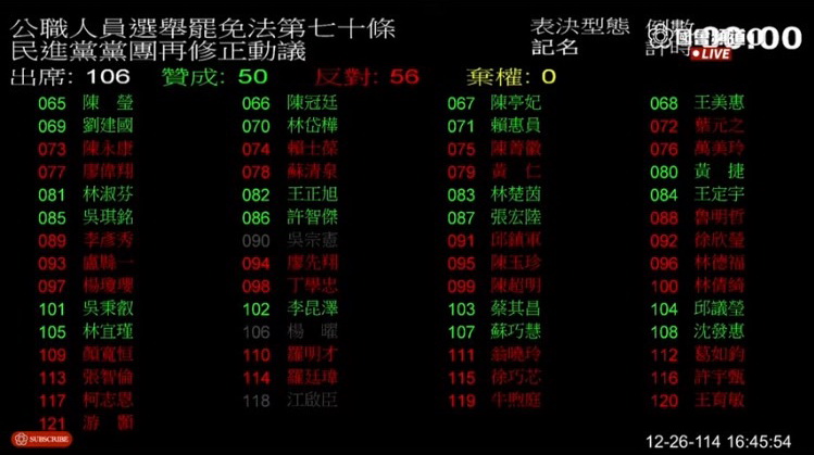立法院院會逐條表決選罷法修正案。(圖／國會頻道)