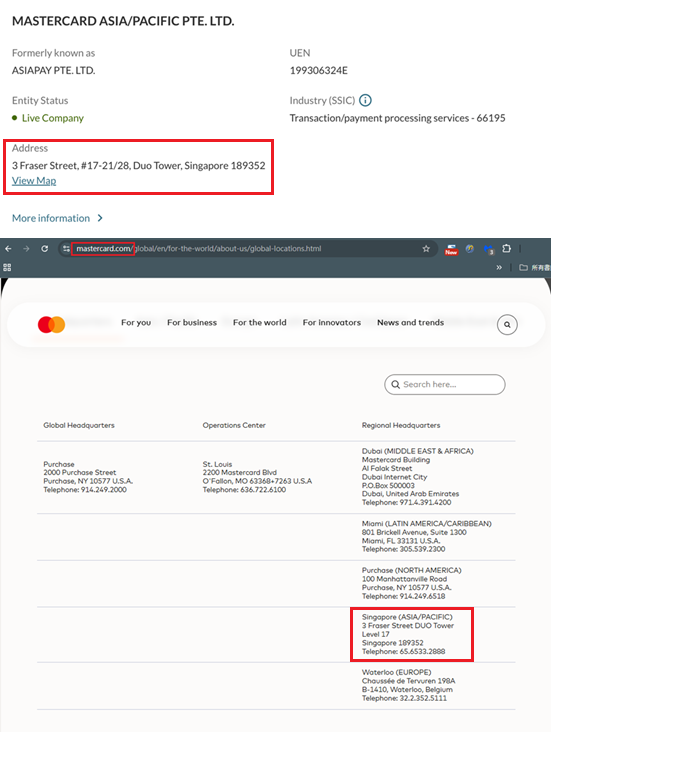 萬事達卡官方網站揭示其亞太區總部設於新加坡,地址與Mastercard Asia/pacific Pte. Ltd.登記資料相同,顯示兩者具實質隸屬關係。(圖/台灣萬事達金流提供)