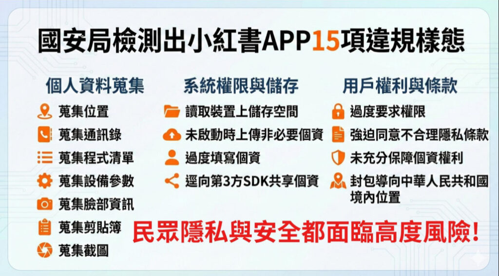 內政部守護民眾資訊安全 對涉詐高風險 APP 啟動暫行管理措施 - https://www.watchmedia01.com