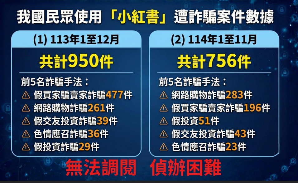 內政部守護民眾資訊安全 對涉詐高風險 APP 啟動暫行管理措施 - https://www.watchmedia01.com