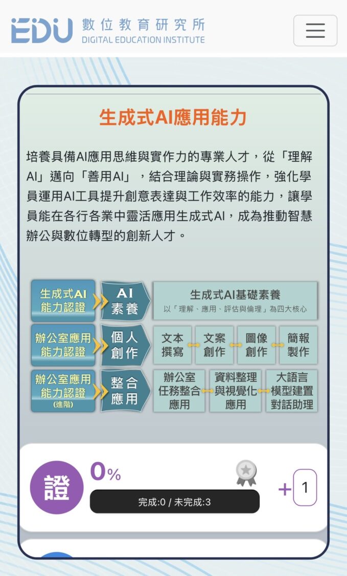 資策會數位教育研究所（EDU）公布「生成式 AI 應用能力」培訓與認證架構，內容涵蓋 AI 基礎素養、個人創作與整合應用，並延伸至文本撰寫、圖像創作、簡報製作、資料整理與視覺化等多元實務應用，作為企業與學員培育生成式 AI 人才的重要參考。（圖／記者林照東翻攝）