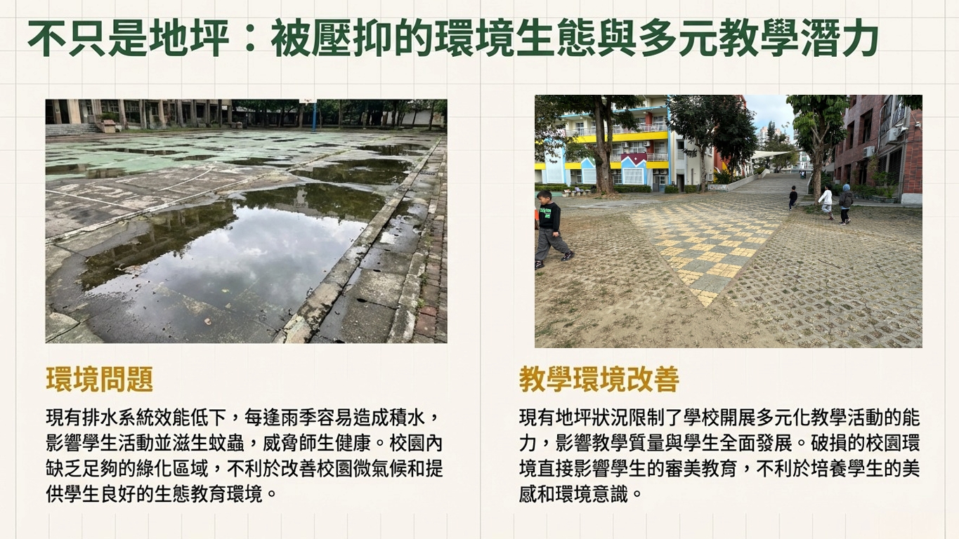 現有地坪狀況與場地未能符合校園應有的發展需求。(圖／張啓楷國會辦公室)