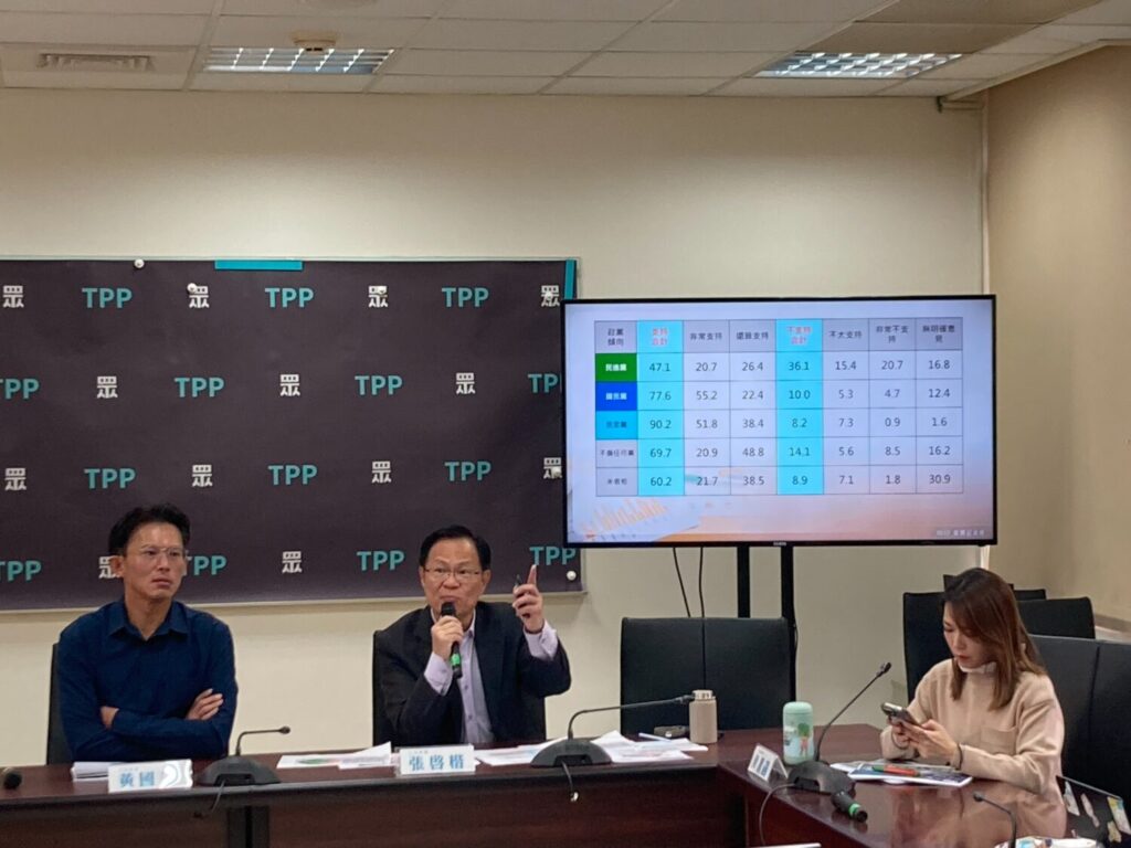 民眾黨立法院黨團總召黃國昌、副總召張啓楷上午召開記者會公布最新民調。(圖／民眾黨立法院黨團)