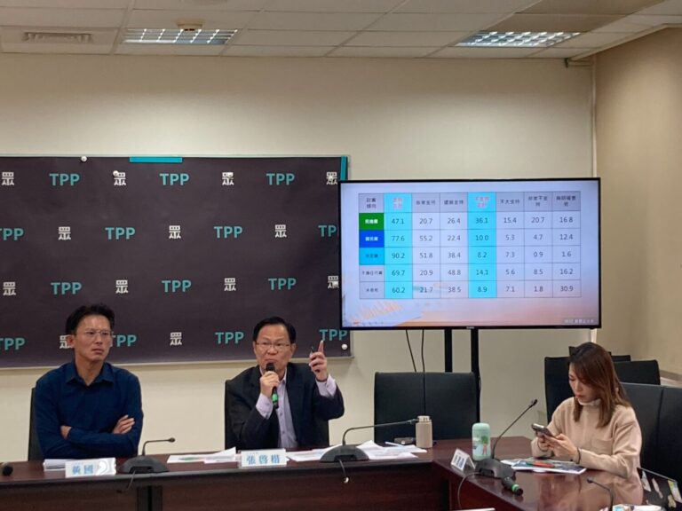 民眾黨立法院黨團總召黃國昌、副總召張啓楷上午召開記者會公布最新民調。(圖／民眾黨立法院黨團)