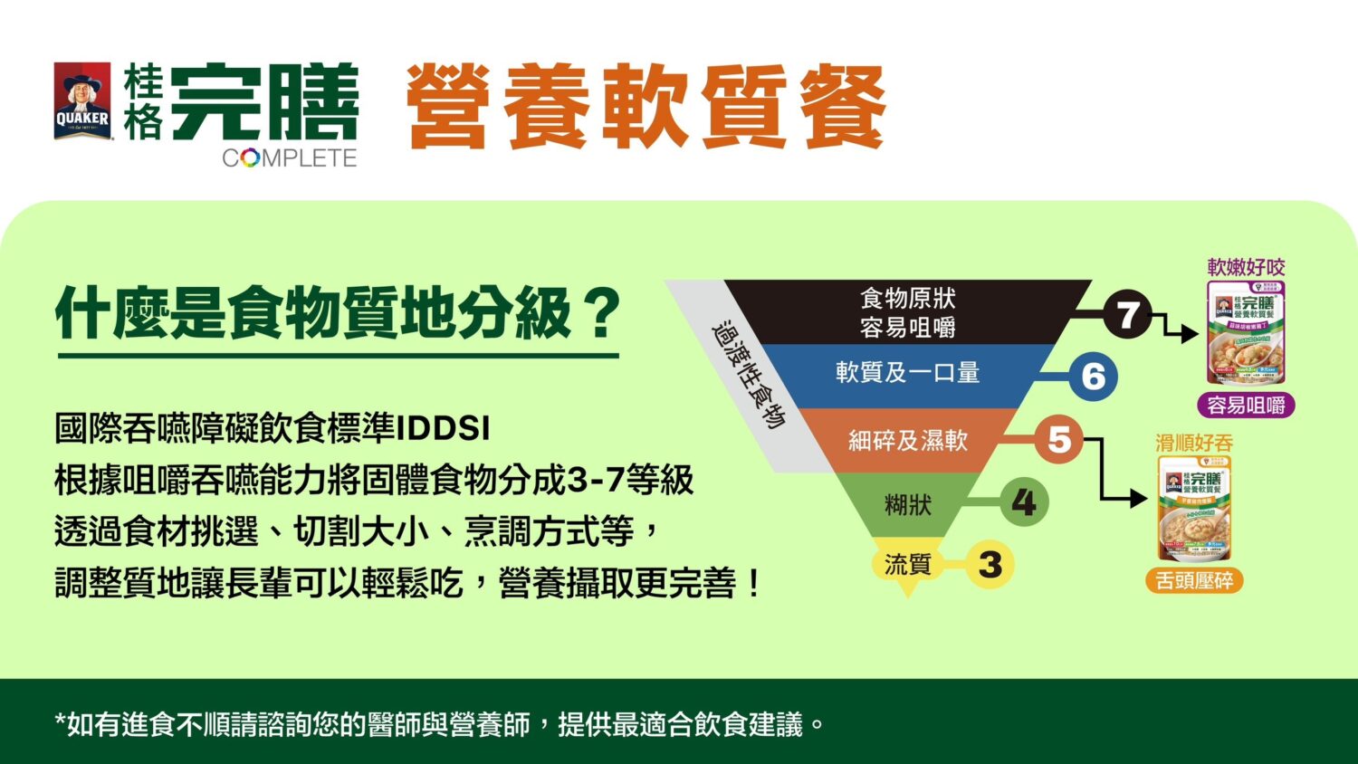 參照國際質地分級標準，方便長者選擇合適的軟質飲食。(圖/紅心字會 提供)