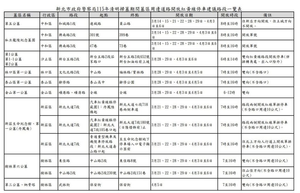新北警彙整墓區周邊開放紅、黃線停車路線圖。(圖／記者李健興 翻攝）
