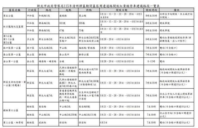 新北警彙整墓區周邊開放紅、黃線停車路線圖。(圖／記者李健興 翻攝）