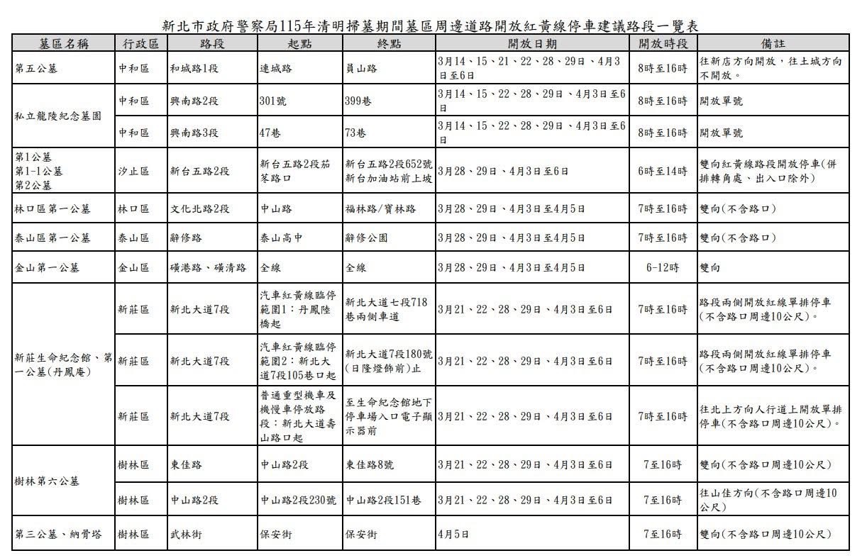 新北警彙整墓區周邊開放紅、黃線停車路線圖。(圖／記者李健興 翻攝）