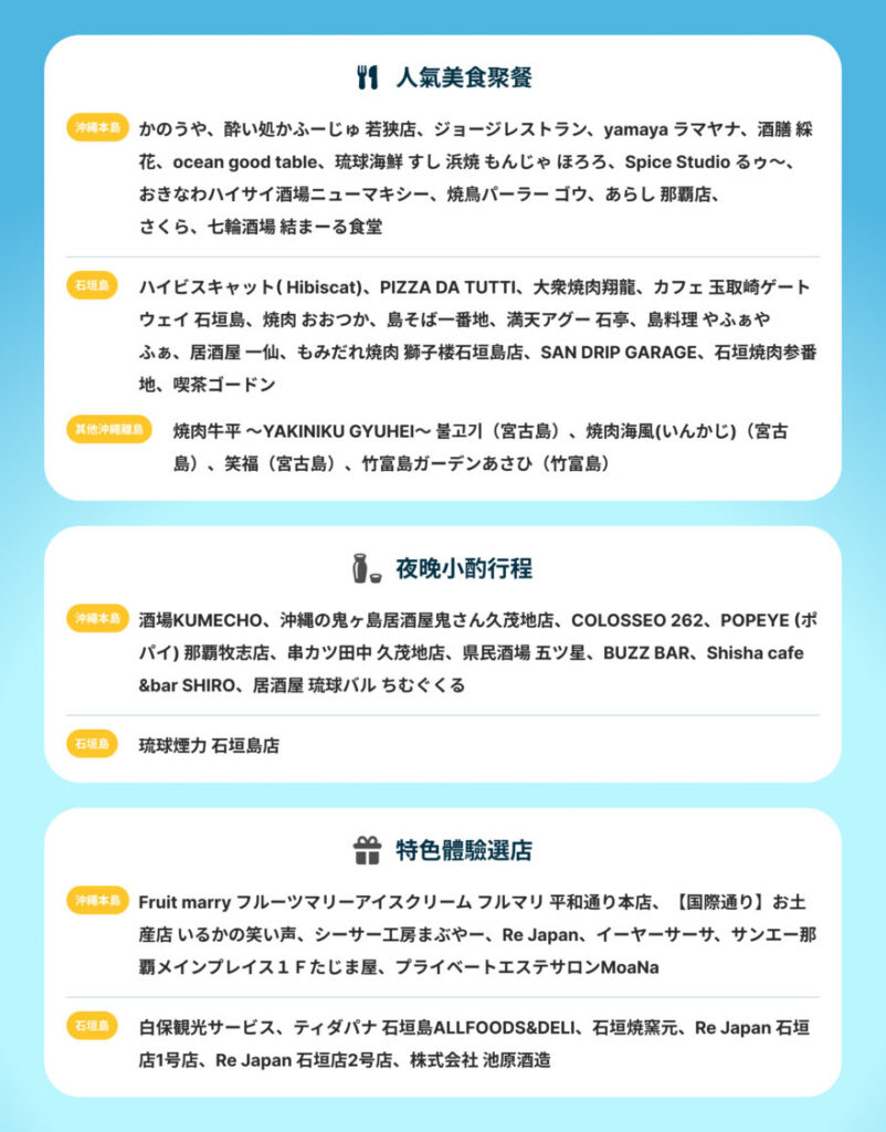 Codays 遊日本串聯 53 間沖繩、石垣島店家。（圖／威許移動 提供）