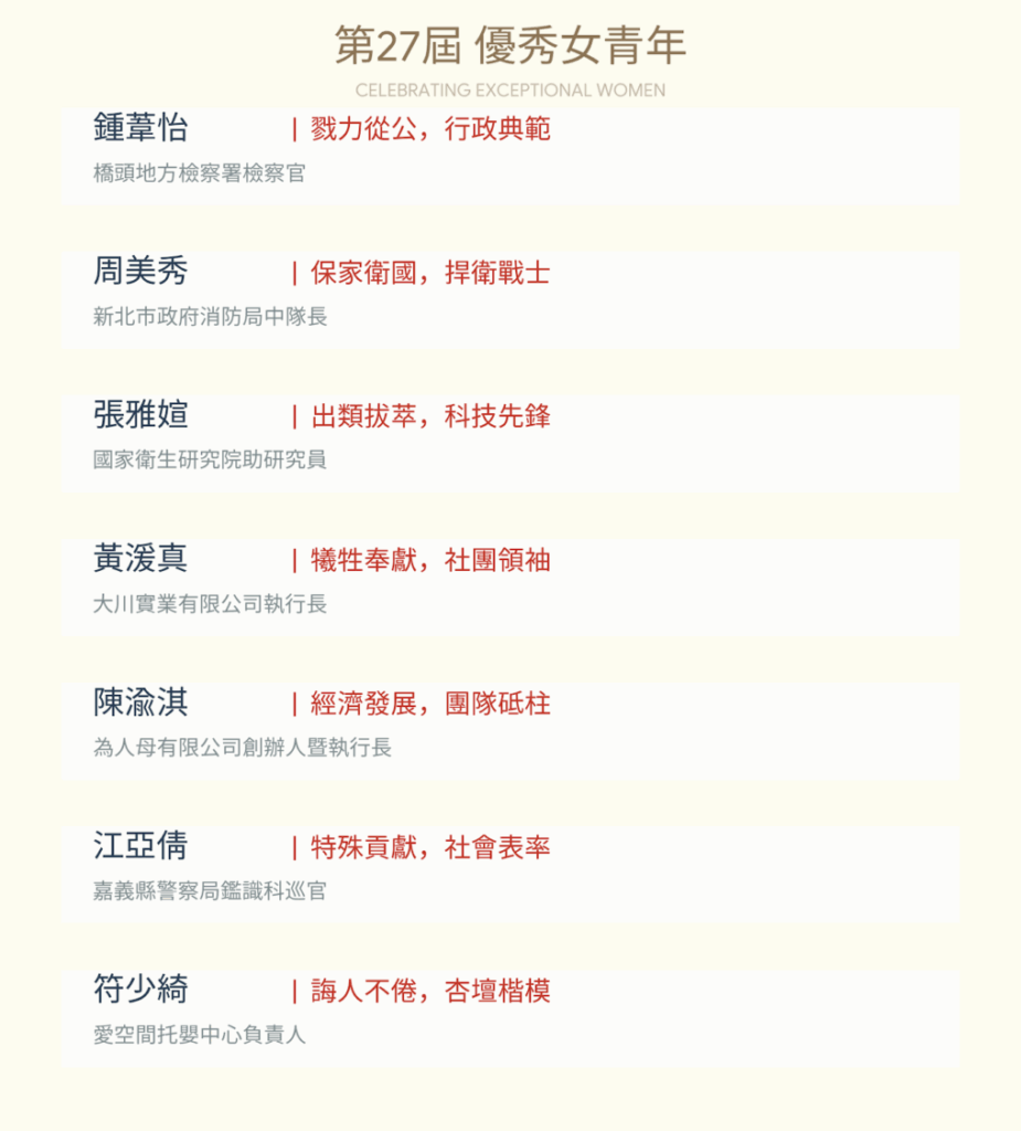 第27屆優秀女青年當選名單。