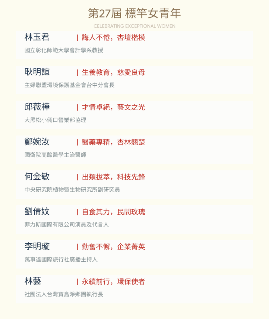 第27屆標竿女青年當選名單。